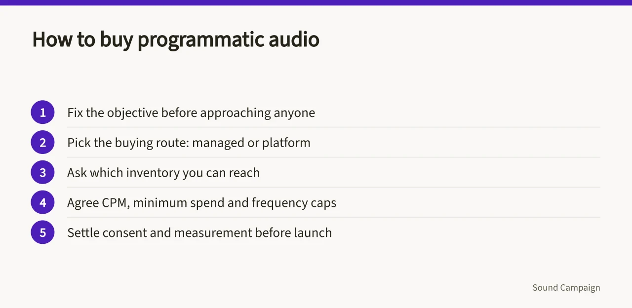 Five-step checklist for buying programmatic audio advertising (Programmatic audio advertising UK: what it is and how to buy)